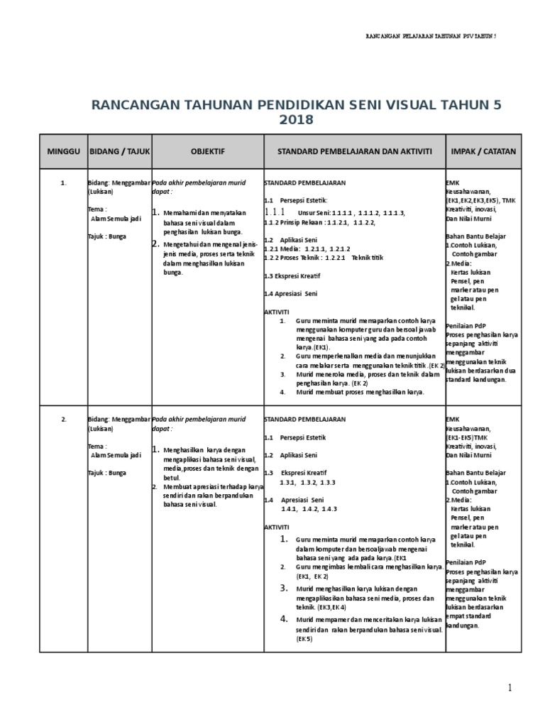 Contoh Pembelajaran Berbasis Proyek Di Paud