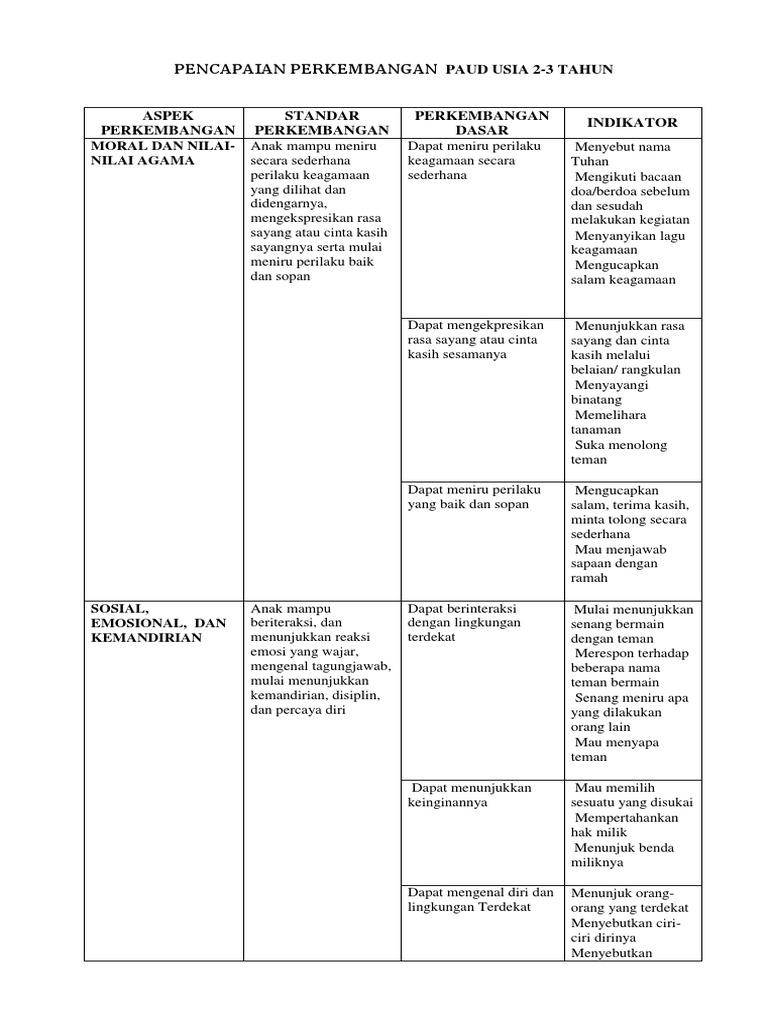 Contoh Stppa Paud Usia 5 6 Tahun