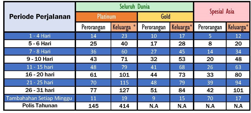 Asuransi Perjalanan Axa Mandiri