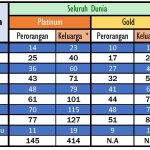 Asuransi Perjalanan Axa Mandiri