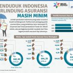 Asuransi Jiwa Di Indonesia Asuransi Jiwa Di Indonesia