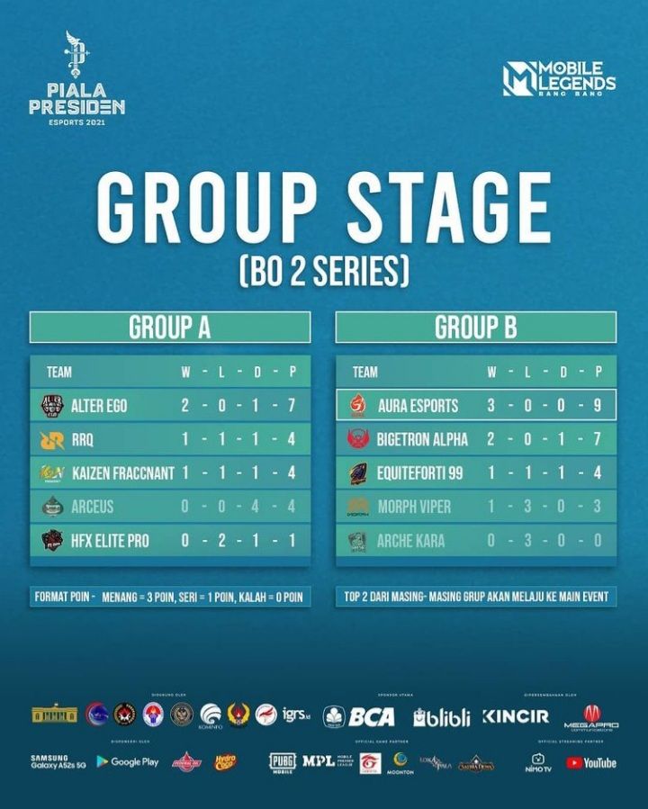 Jadwal Piala Presiden Mobile Legend Jadwal Piala Presiden Mobile Legend