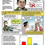 Penawaran Asuransi Bni Via Telepon