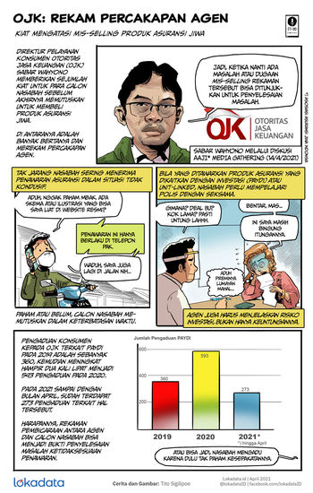 Penawaran Asuransi Bni Via Telepon