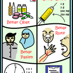 6 Benar Pemberian Obat
