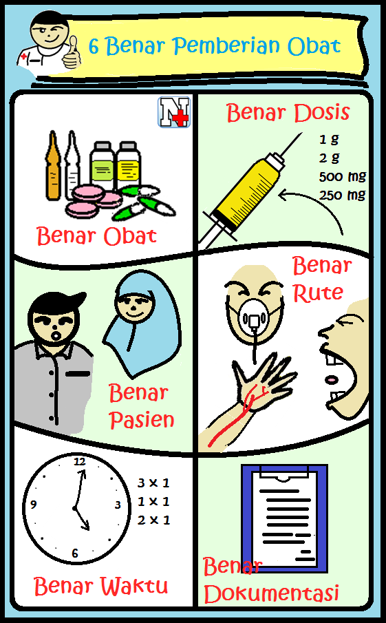 6 Benar Pemberian Obat 6 Benar Pemberian Obat