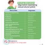 Obat Sirup Anak Yang Aman