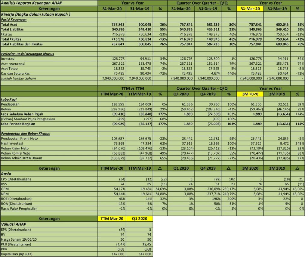 Pt Asuransi Harta Aman Pratama Tbk