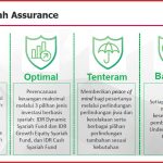 Produk Asuransi Jiwa Dan Kecelakaan Bca