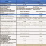 Aig Asuransi Perjalanan