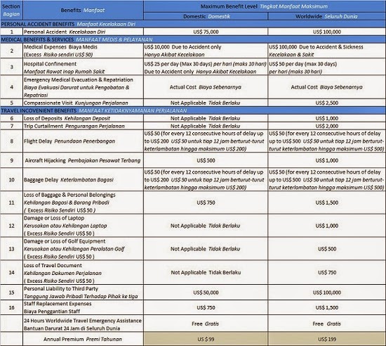 Aig Asuransi Perjalanan