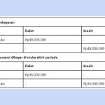 Membayar Premi Asuransi Tahunan Jurnal Umum