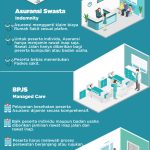 Asuransi Swasta Yang Bekerjasama Dengan Bpjs