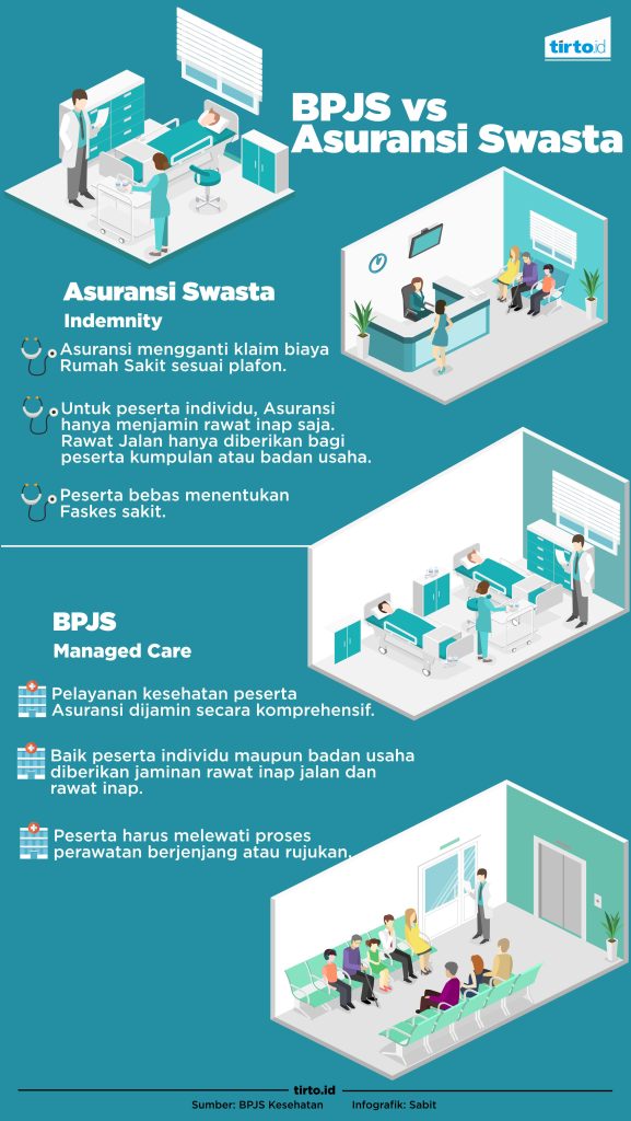 Asuransi Swasta Yang Bekerjasama Dengan Bpjs