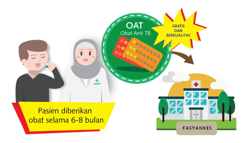 Perbedaan Pengobatan Tb 6 Bulan Dan 9 Bulan Perbedaan Pengobatan Tb 6 Bulan Dan 9 Bulan