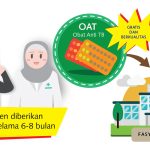 Perbedaan Pengobatan Tb 6 Bulan Dan 9 Bulan