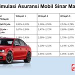 Simulasi Asuransi Mobil