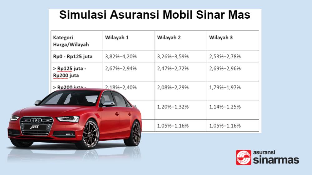 Simulasi Asuransi Mobil