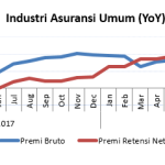 Perkembangan Asuransi Di Indonesia