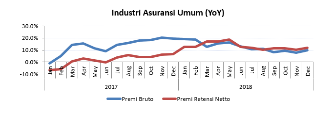 Perkembangan Asuransi Di Indonesia