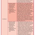 Muatan Pembelajaran Paud