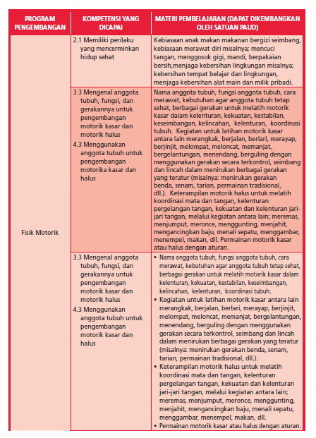 Muatan Pembelajaran Paud Muatan Pembelajaran Paud
