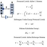 Contoh Soal Potensial Listrik