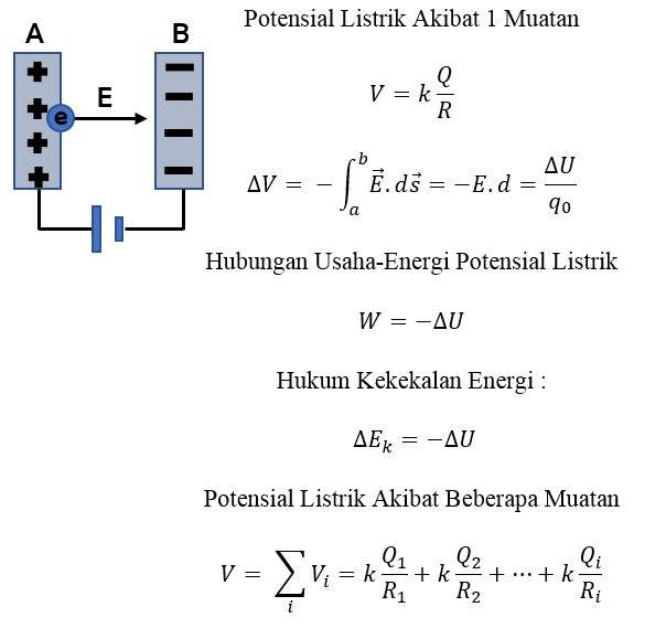 Contoh Soal Potensial Listrik