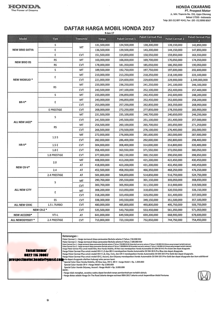 Daftar Harga Mobil Honda