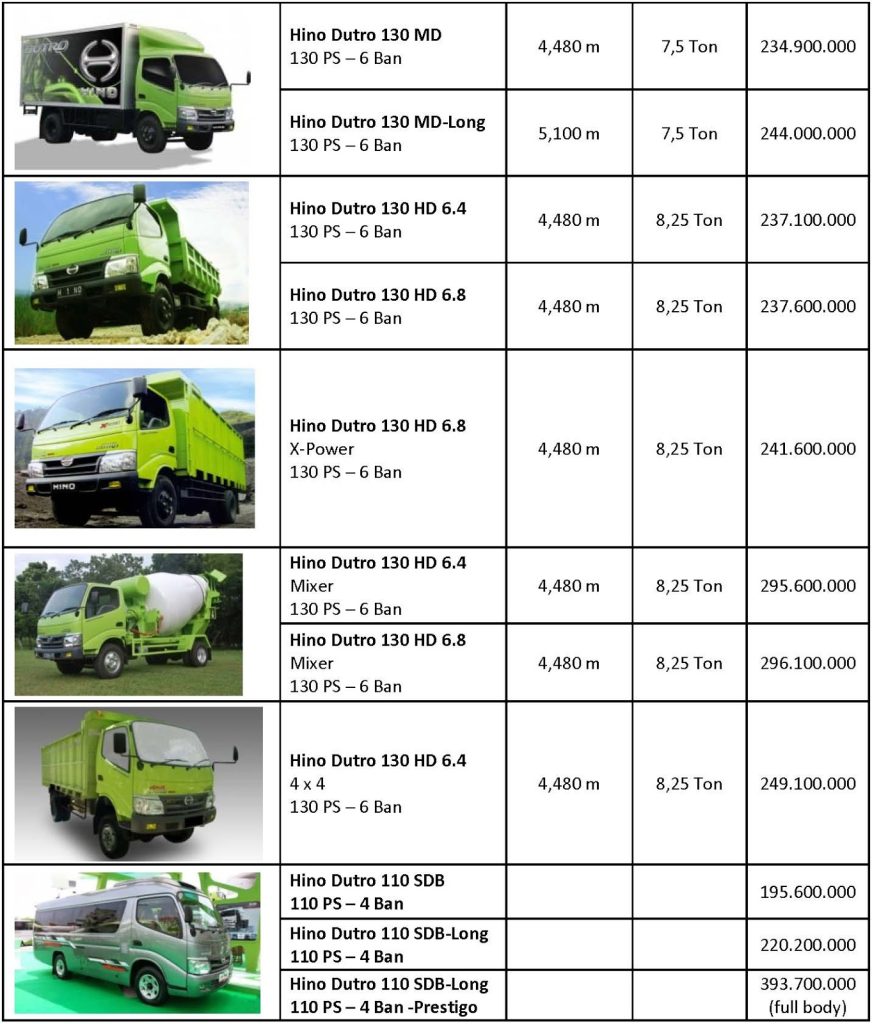 Harga Mobil Truk Harga Mobil Truk