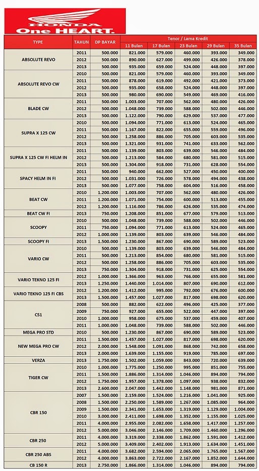 Kredit Motor Honda Depok