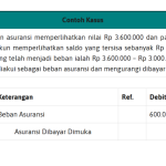 Asuransi Dibayar Dimuka Termasuk Aset