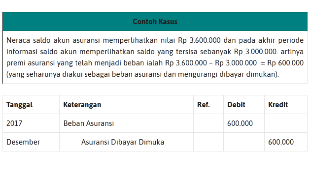 Asuransi Dibayar Dimuka Termasuk Aset