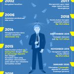 Kasus Pt Asuransi Jiwasraya