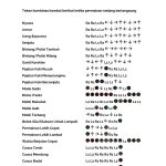 Kode Gta Mobil Kebal