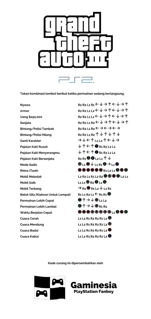 Kode Gta Mobil Kebal
