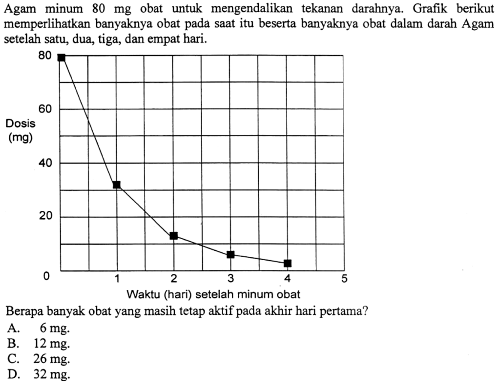 Agam Minum 80 Mg Obat Untuk Mengendalikan Tekanan Darahnya Agam Minum 80 Mg Obat Untuk Mengendalikan Tekanan Darahnya