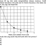 Agam Minum 80 Mg Obat Untuk Mengendalikan Tekanan Darahnya