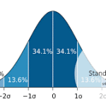 Deviasi Dalam Asuransi