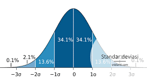 Deviasi Dalam Asuransi Deviasi Dalam Asuransi