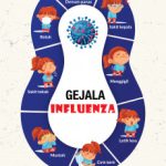 Pengobatan Influenza