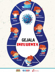 Pengobatan Influenza