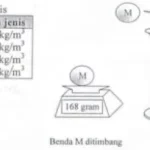 Soal Massa Jenis Soal Massa Jenis