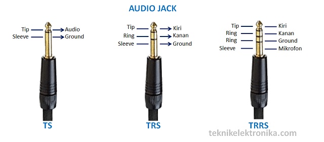 Kabel Jack Audio Hp Ke Speaker