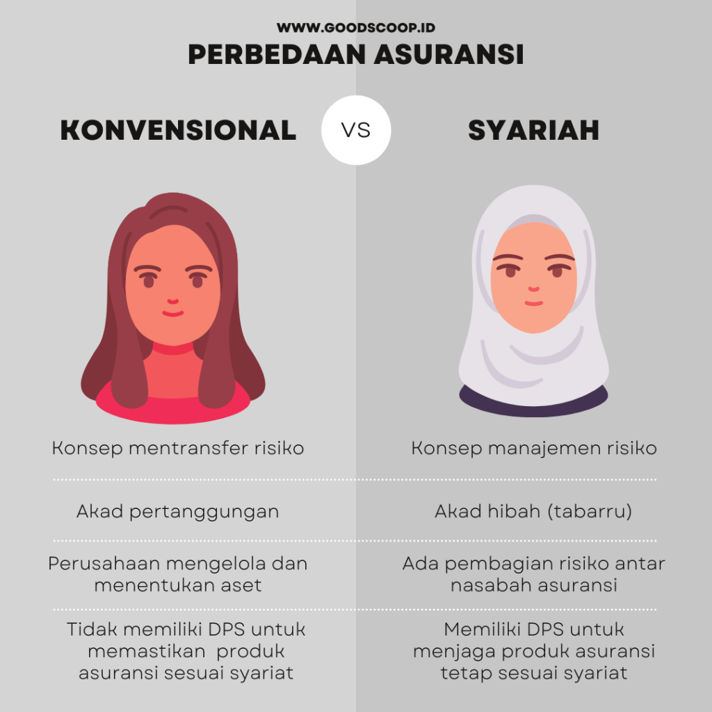 Perbedaan Antara Asuransi Syariah Dan Asuransi Konvensional