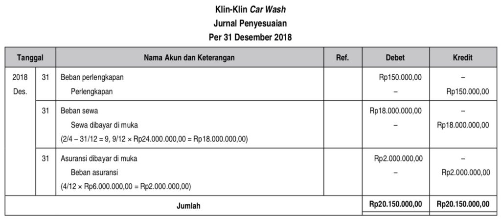 Contoh Jurnal Penyesuaian Asuransi Dibayar Dimuka Contoh Jurnal Penyesuaian Asuransi Dibayar Dimuka