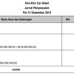 Contoh Jurnal Penyesuaian Asuransi Dibayar Dimuka