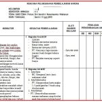 Contoh Rppm Paud Tema Diri Sendiri