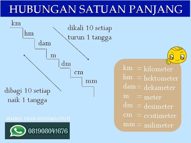 Soal Satuan Panjang Kelas 5