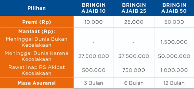 Tabel Asuransi Bri Life